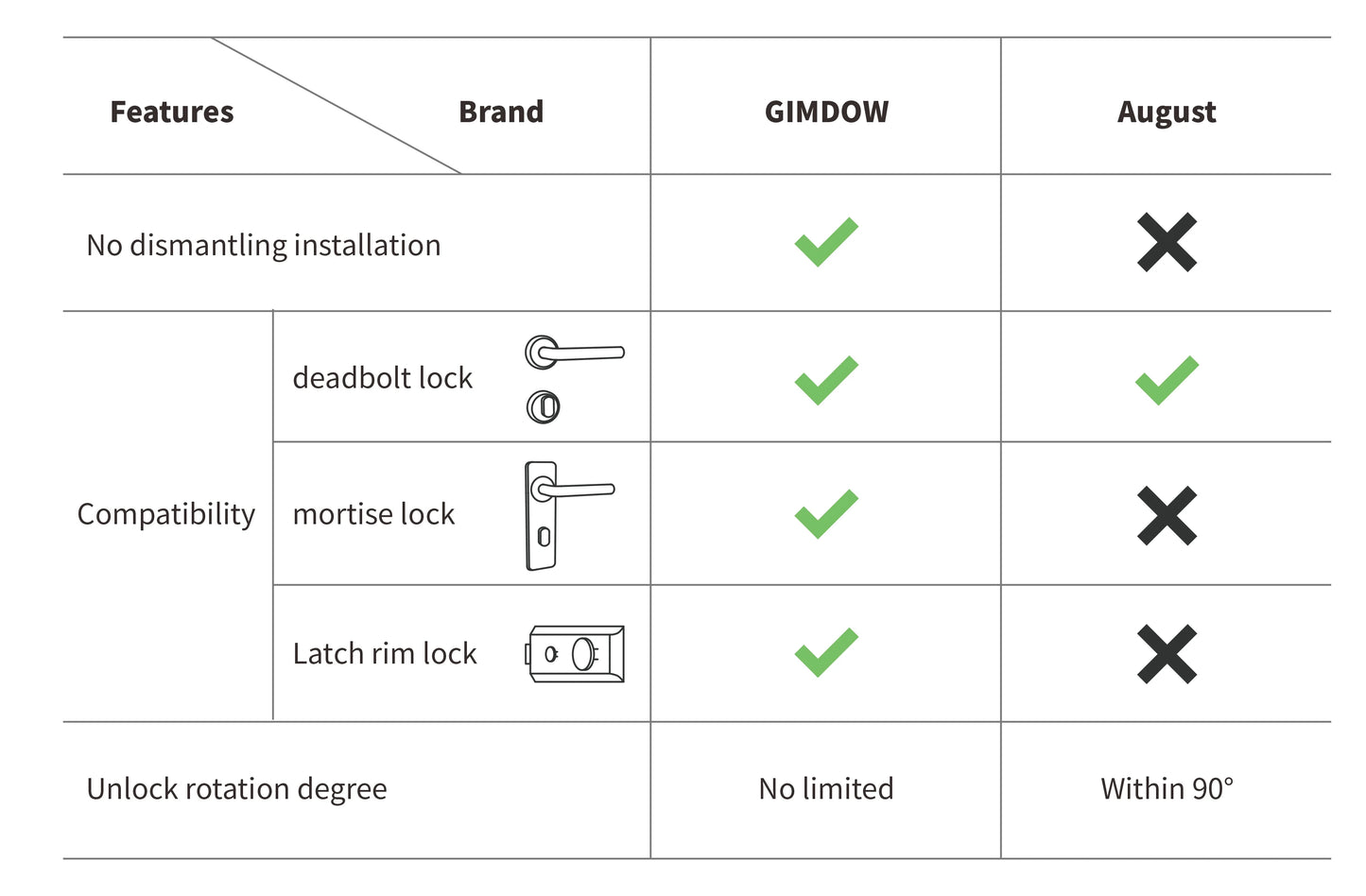 GIMDOW smart door lock  Hotel Apartment Intelligent Sticker Installation Bluetooth-compatible Tuya smart APP Electronic Lock